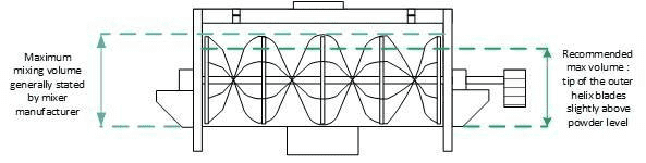 ribbon blender structure 2